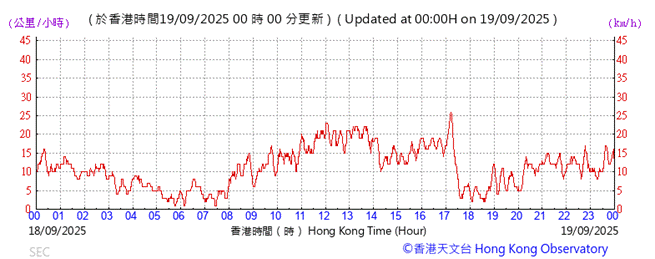 A graph with red lines
AI-generated content may be incorrect.